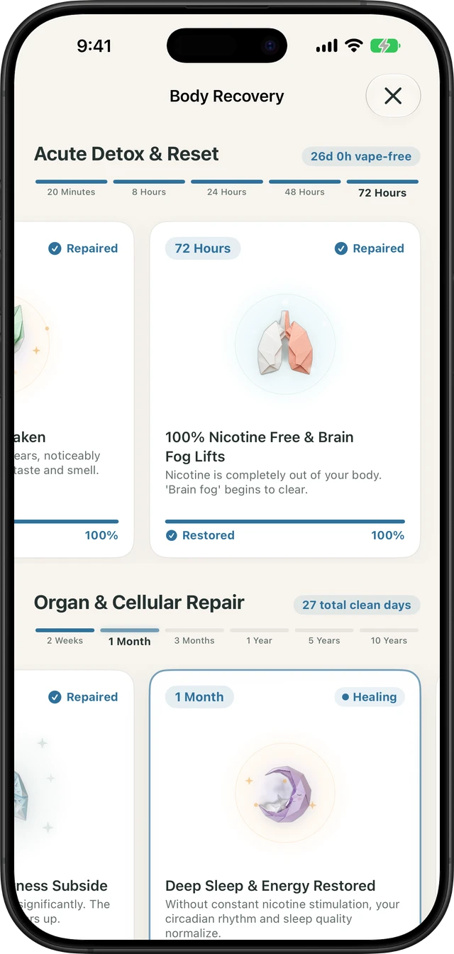 Quit Vaping Body Recovery Timeline