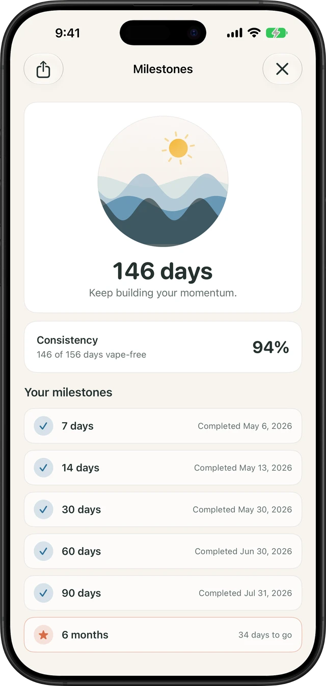 Quit Vaping Milestone Badges and Consistency